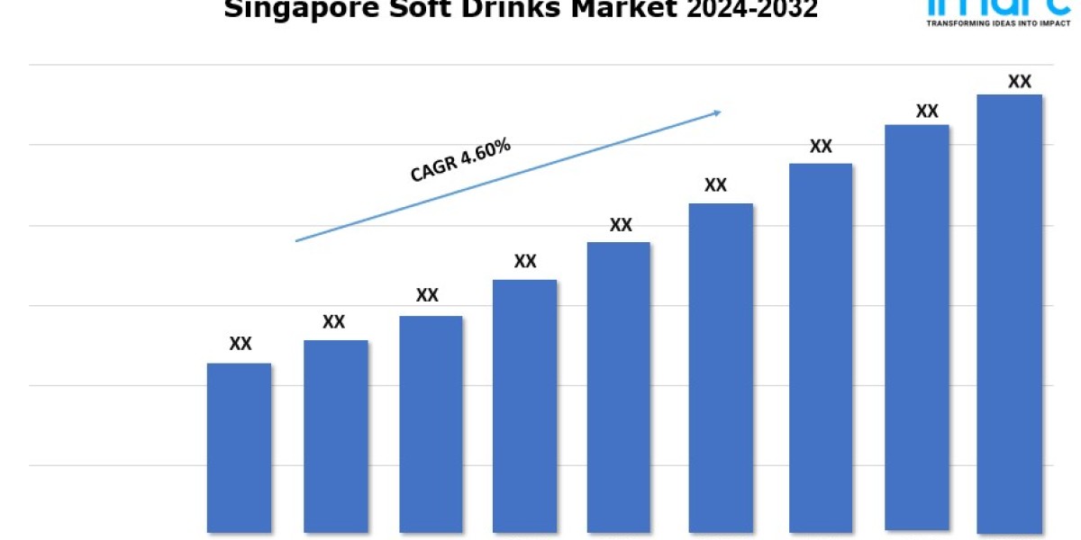 Singapore Soft Drinks Market Share, Industry Trends and Forecast by 2032