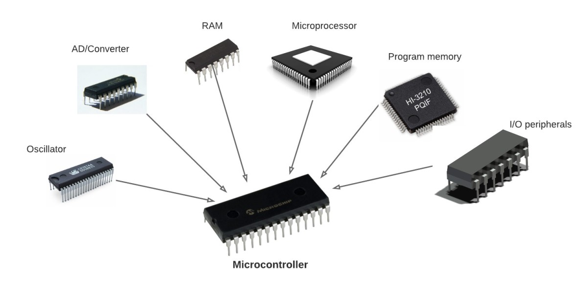 Exploring the $55.4 Billion Opportunity in the Microcontrollers Market by 2031