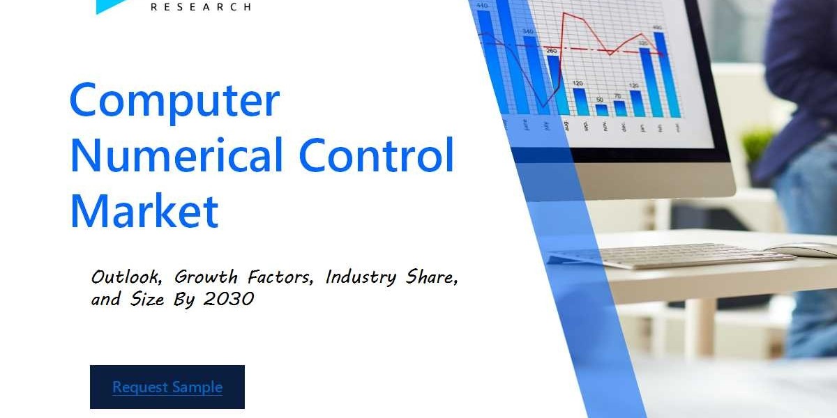 Computer Numerical Control Market Industry Outlook: Forecasting Market Trends and Growth for the Coming Years