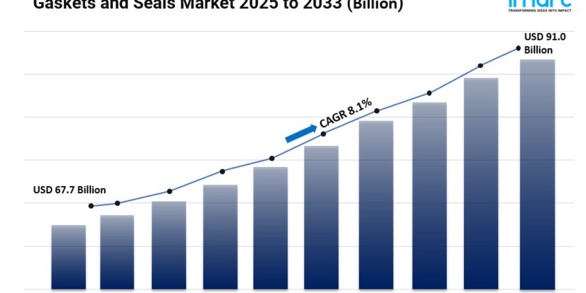 Gaskets and Seals Market Size, Key Players, Global Insights, Growth and Forecast 2025-2033