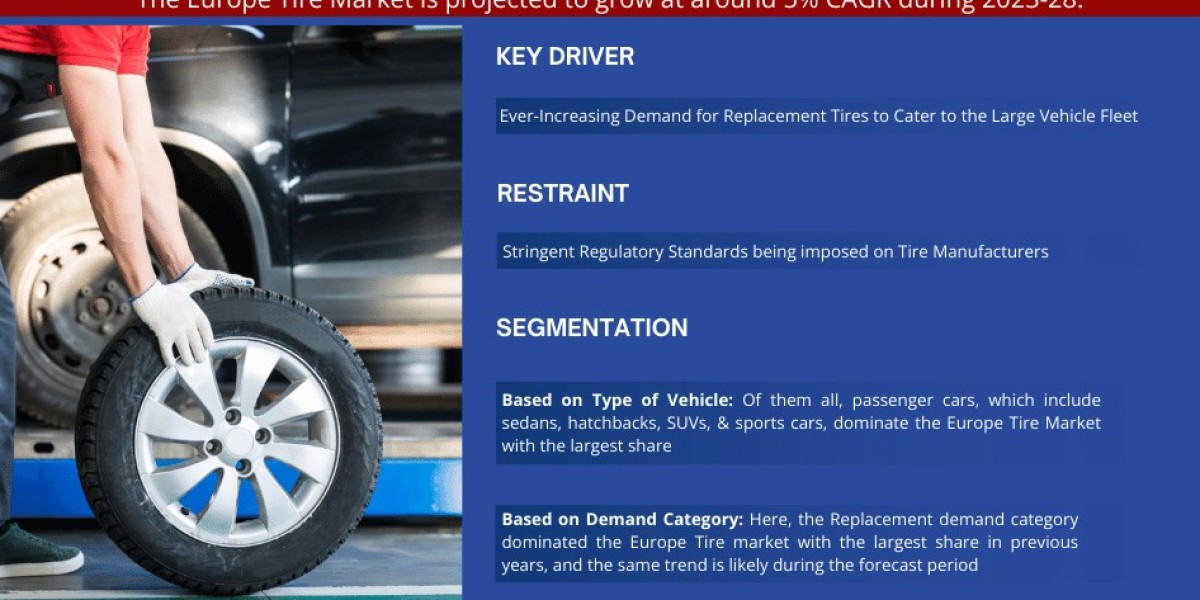 Key Manufacturers Operating in Europe Tire Market to Hit Lucrative Growth CAGR of 5% by 2028