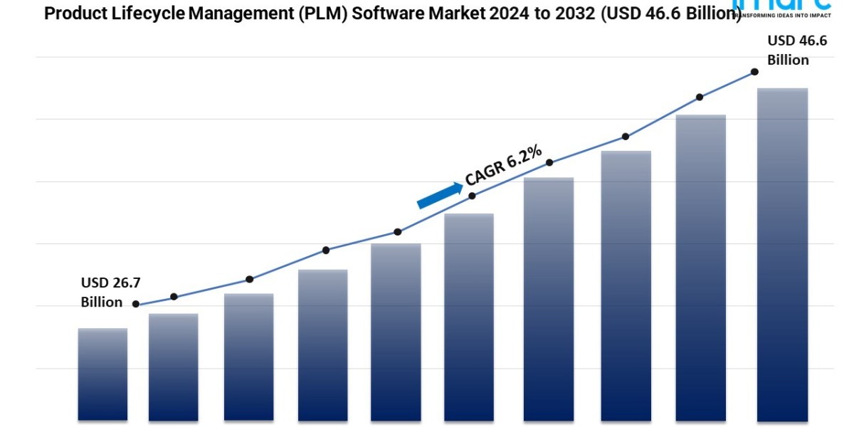 Product Lifecycle Management (PLM) Software Market Trends, and Growth Analysis 2025-2033