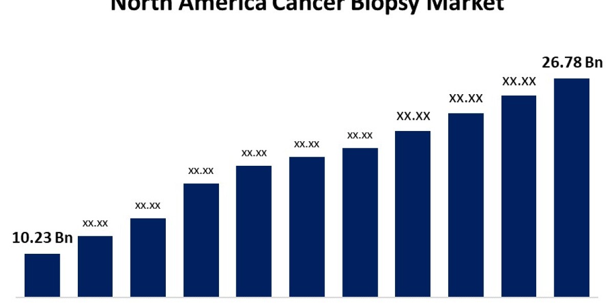 "North America Cancer Biopsy Market: Industry Trends, Emerging Technologies, and Market Forecast"