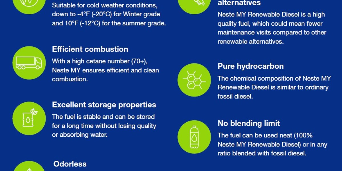 Renewable Diesel Industry Expansion: Projections Through 2024-2034
