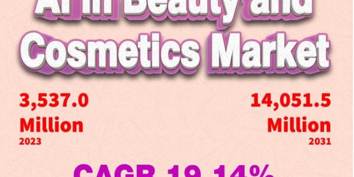 AI in Beauty and Cosmetics Market Size, Growth (CAGR of 19.14%), Trends, Business Opportunity and Forecast 2024-2031