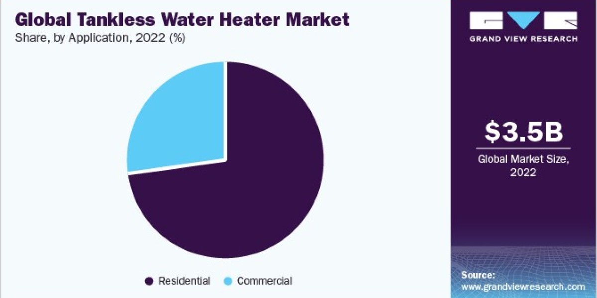 Tankless Water Heater Market Challenges: Addressing Installation and Maintenance Issues