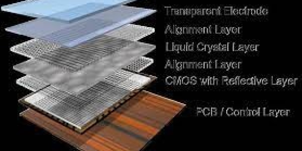 Liquid Crystal on Silicon Microdisplay Market Report, Industry Analysis and Forecast to 2032