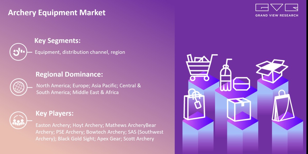 Archery Equipment Market Is Anticipated To Witness Vigorous Market Competition With Eminent Players By 2030|Grand View R
