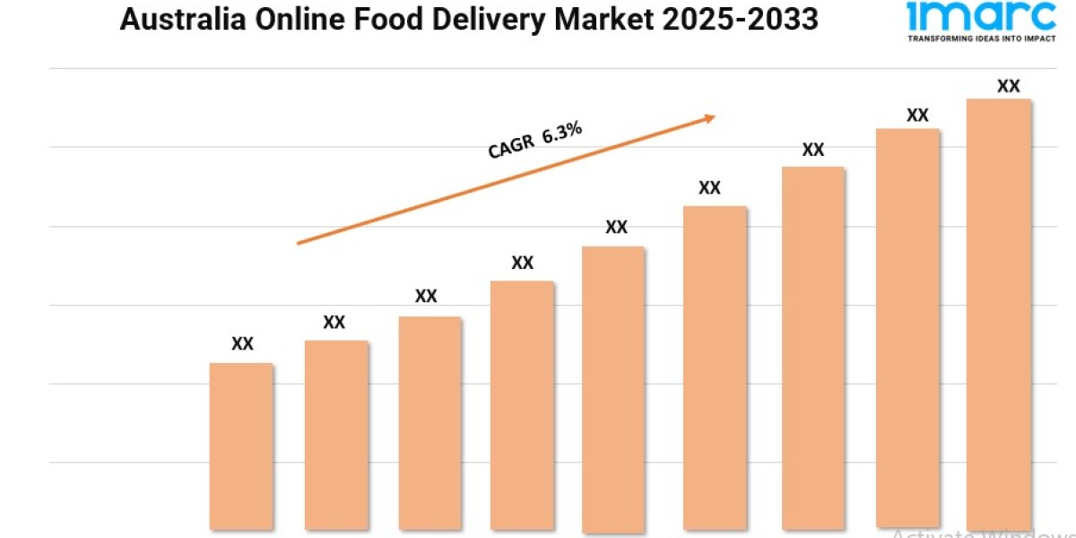 Australia Online Food Delivery Market Growth, Share, and Trends Report 2025-2033