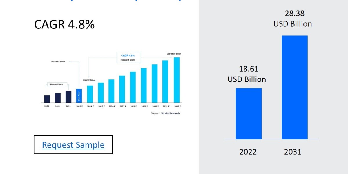 Therapeutic Respiratory Devices Market Trends and Regional Growth: Top Players, Size, Share, and Future Potential 2024-2