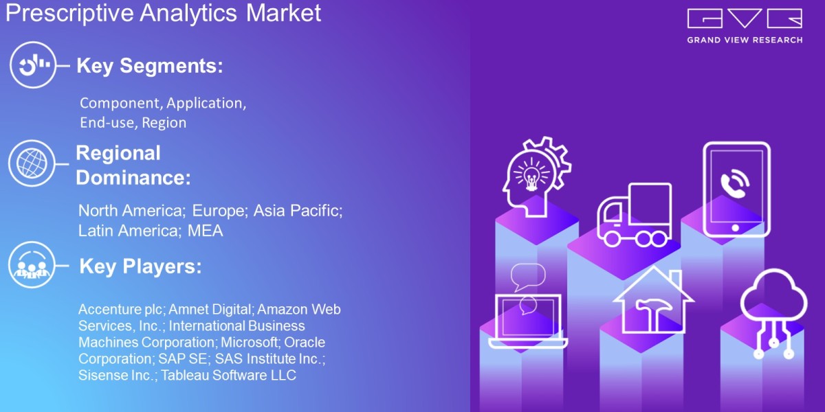 Prescriptive Analytics Market Estimated To Reach USD 61.92 Billion By 2030: Grand View Research Inc.
