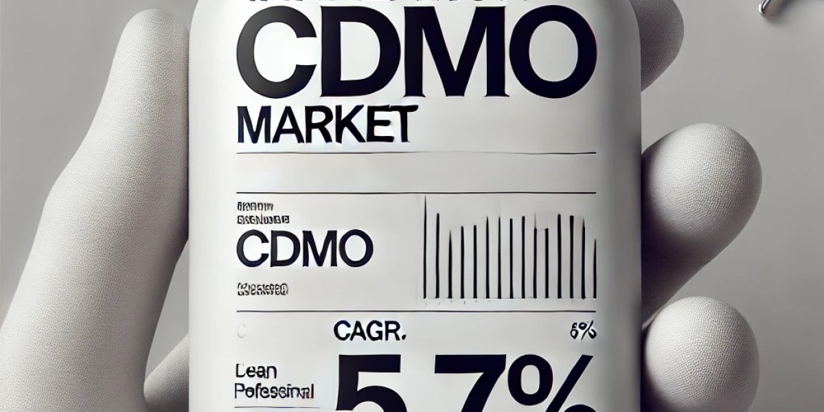 Inhalation CDMO Market: Trends, Growth Drivers, and Future Opportunities