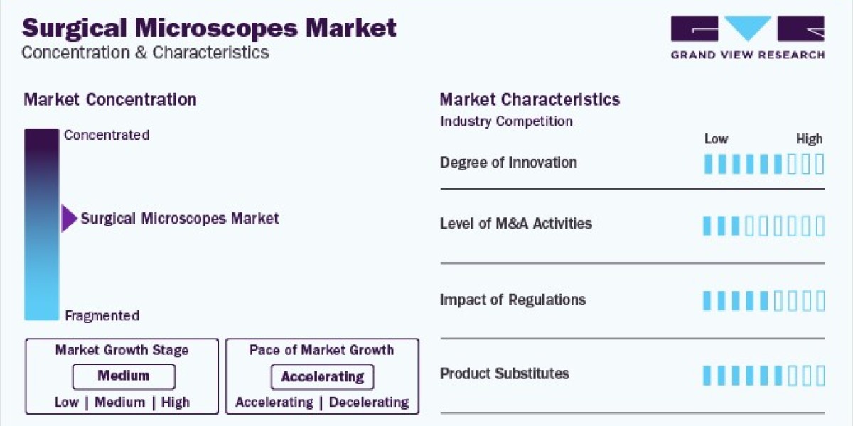 Surgical Microscopes Market: Impact of COVID-19 on Demand and Supply