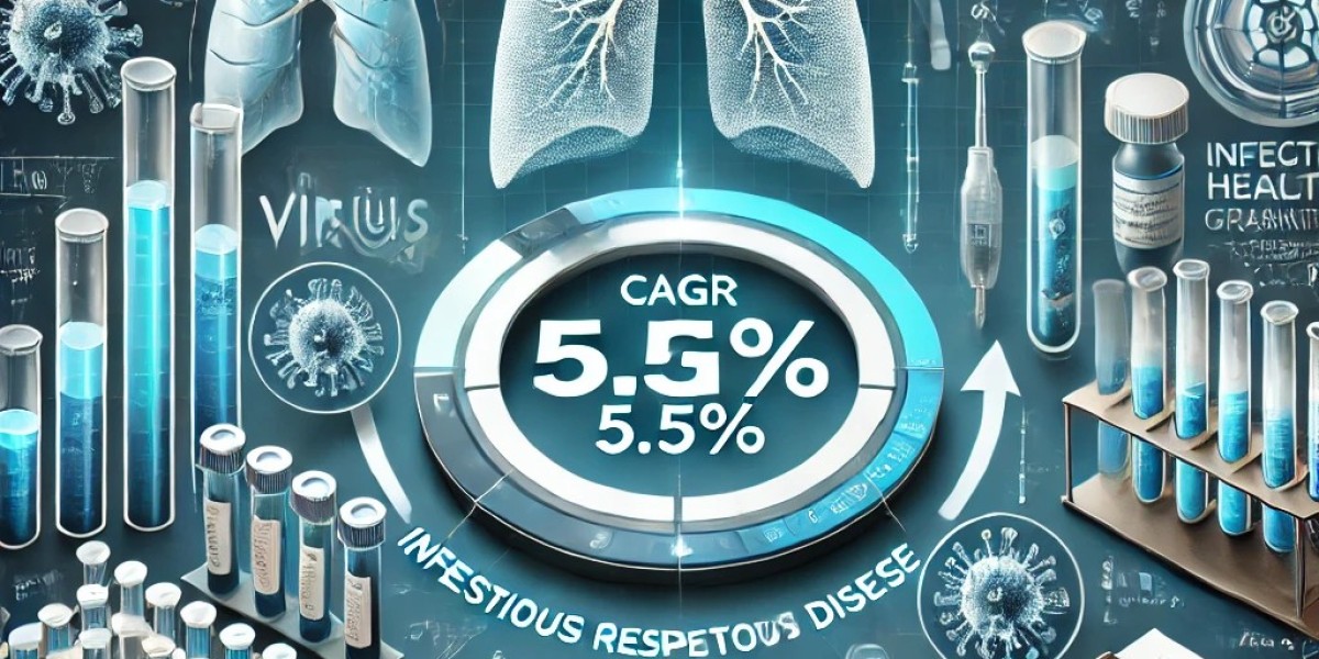 Infectious Respiratory Disease Diagnostics Market Size, Share, and Regional Insights: Key Players and Trends for Future 