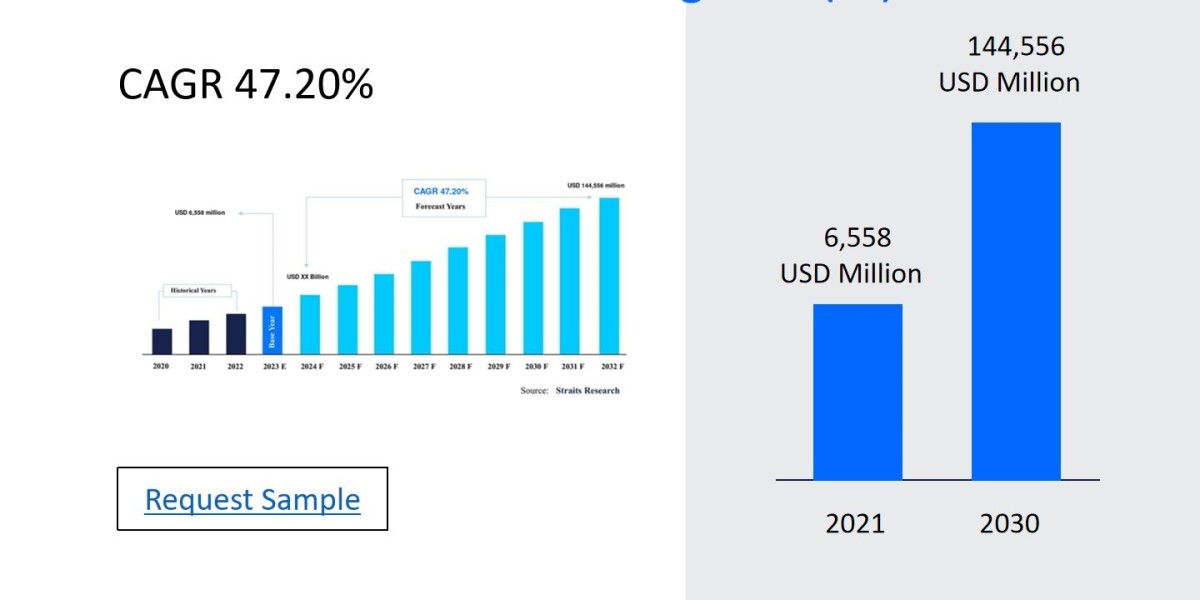 Healthcare Artificial Intelligence (Ai) Market Segmentation: Regional Insights, Top Players, Size, Share, and Trends Sha