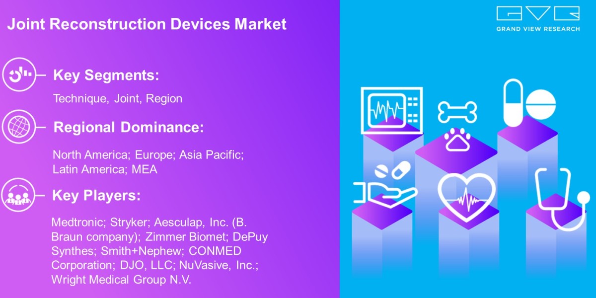 Joint Reconstruction Devices Market Scope By Technique, Joint, Region And Forecast To 2030: Grand View Research Inc.