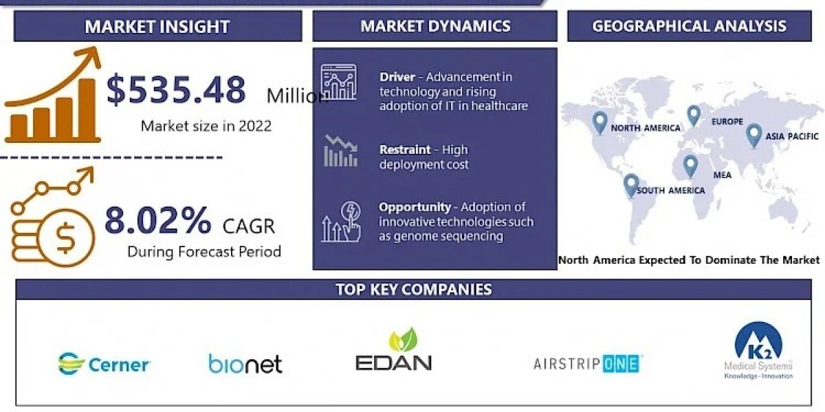 Clinical Perinatal Software Market: Emerging Trends and Opportunities to Reach USD 1089.72 Million by 2032