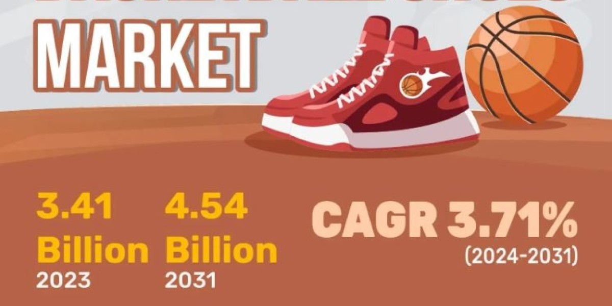 Basketball Shoe Market Exploring Size: A Comprehensive Forecast for 2031