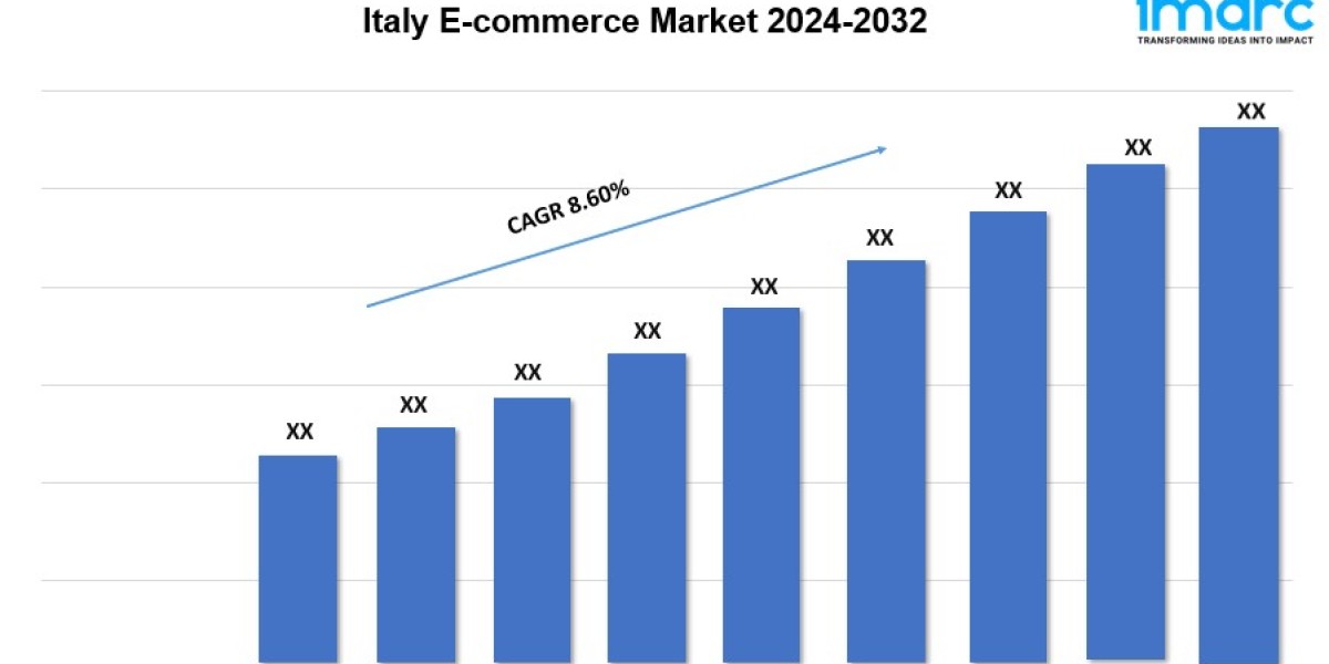 Italy E-commerce Market Analysis, Size, Demand & Opportunity 2024-2032