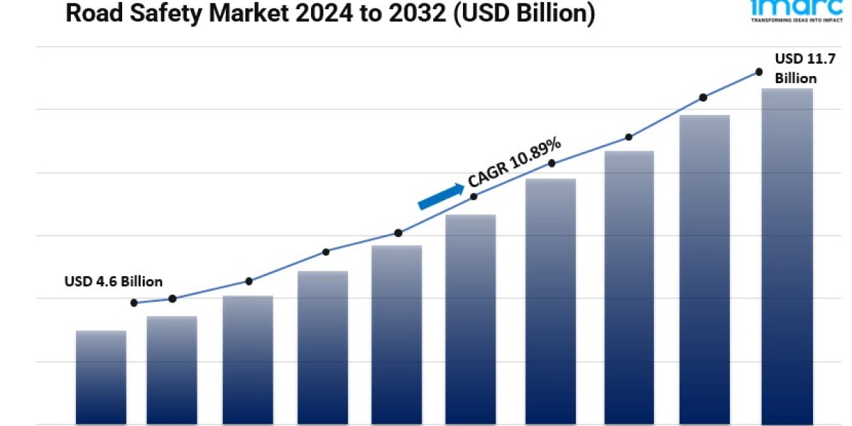 Road Safety Market Size, Trends, Key Players, Future Scope and Business Opportunities 2024-2032