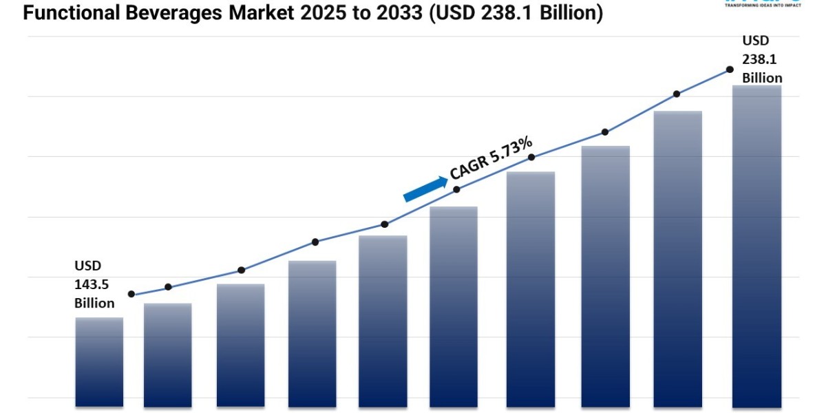 Functional Beverages Market Share, Demand, Trends, Growth, and Forecast 2025-2033