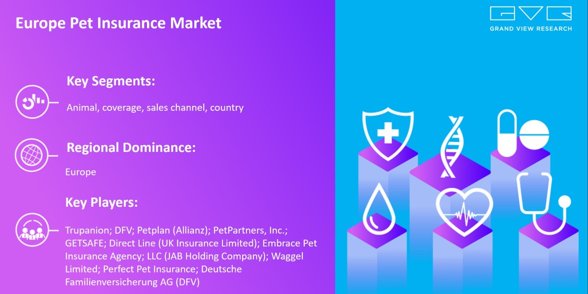 Europe Pet Insurance Market To Grow Enormously with Size Worth $17.84 Billion By 2030 |Grand View Research, Inc.
