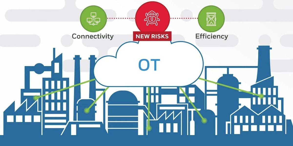 Operational Technology (OT) Security Market Key Player Performance and Market Expansion Forecasts till 2032