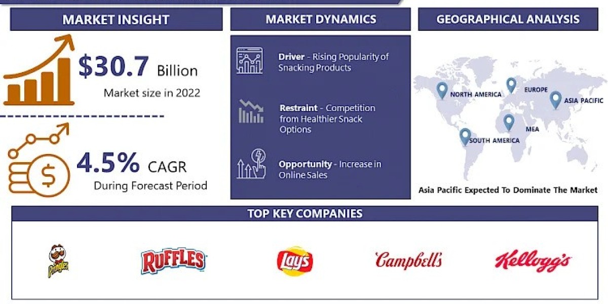 Potato Chips Market Stay Informed with Our 2030 Market Trends Report