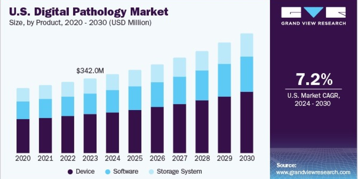 Digital Pathology Market: Analyzing Competitive Landscape and Key Players