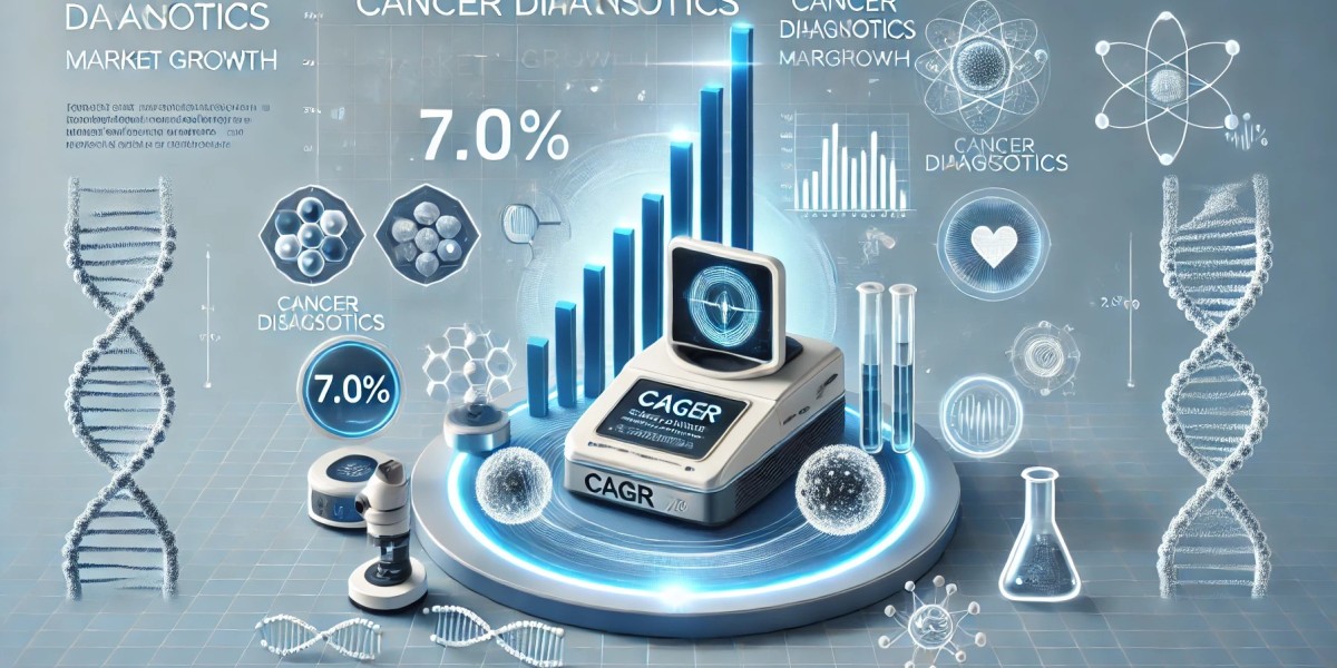 Cancer Diagnostics Market Players: Analyzing Size, Share, Segmentation, and Future Opportunities 2024-2032