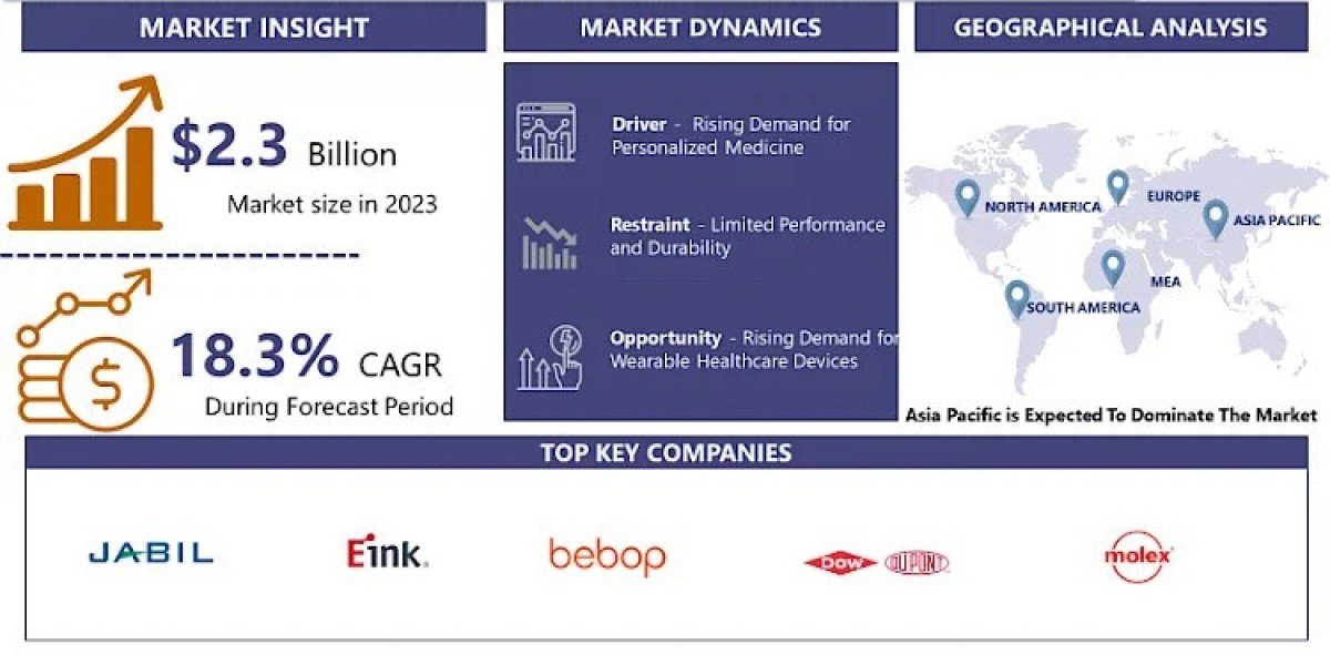 Printed Electronics in Healthcare Market Uncover the Latest Market Trends
