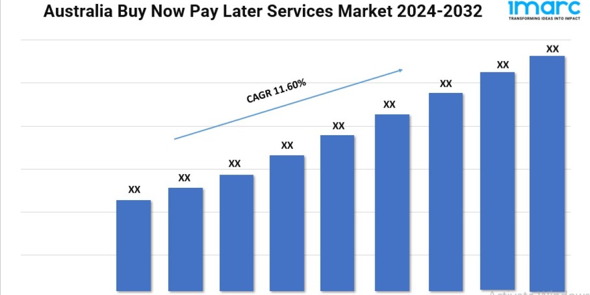 Australia Buy Now Pay Later Services Market Size, Share and Forecast  2024-2032