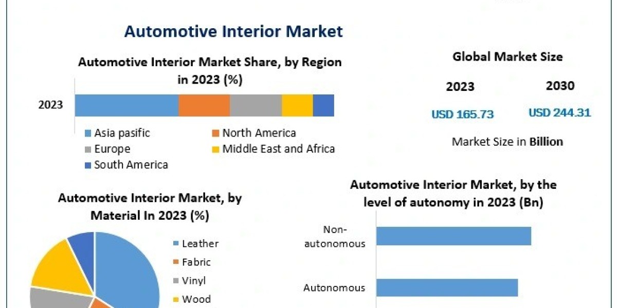 The Evolution of Automotive Interiors: Innovation Meets Luxury