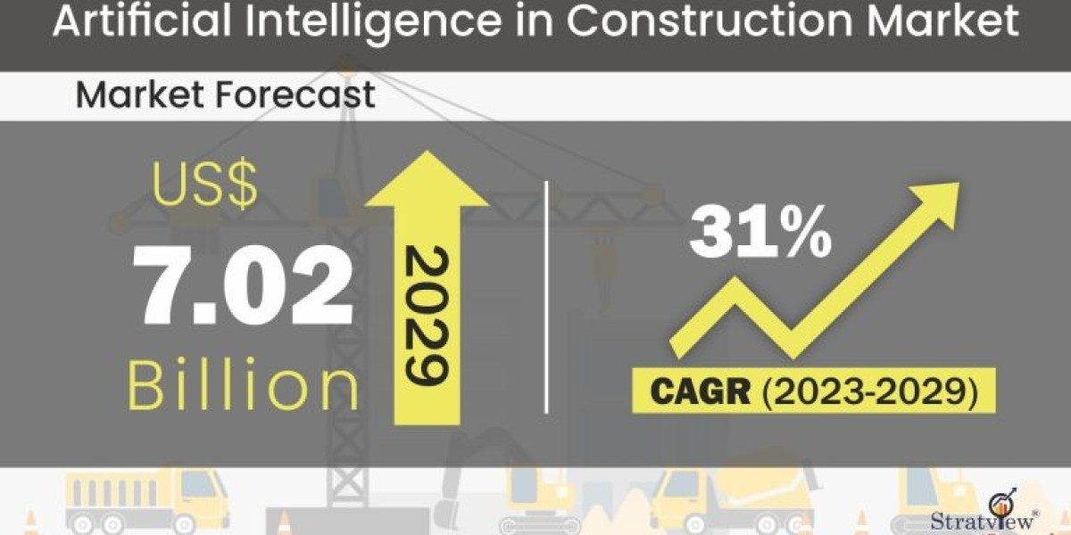Artificial Intelligence In Construction Market to Witness a Handsome Growth during 2023 – 2029