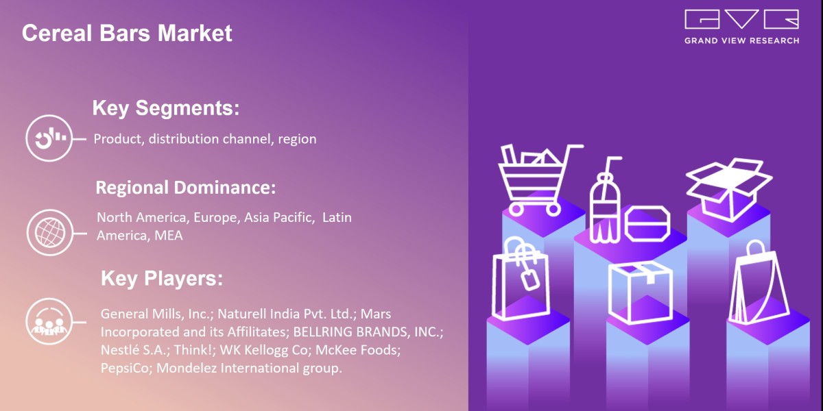 Cereal Bars Market Size Is Poised To Reach $28.12 Billion By 2030: Grand View Research Inc.