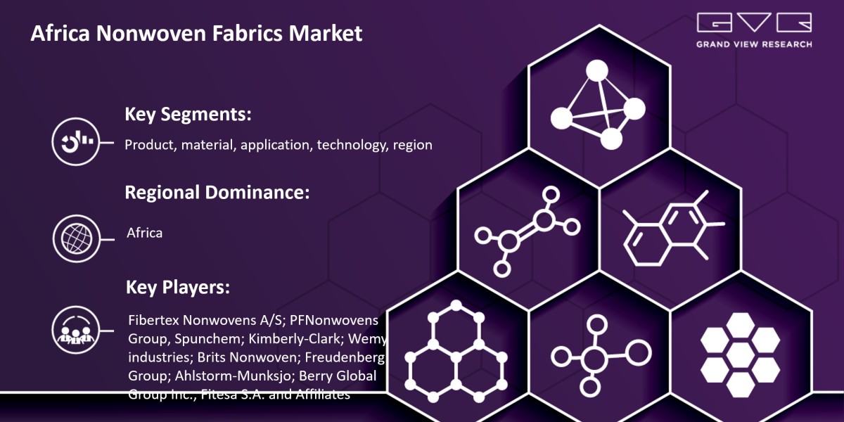 Africa Nonwoven Fabrics Market To Grow Enormously with Size Worth $2.43 Billion By 2030 |Grand View Research, Inc.