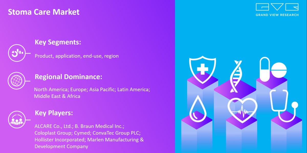 Stoma Care Market Likely To Touch At $873.2 Million By 2030: Grand View Research Inc.