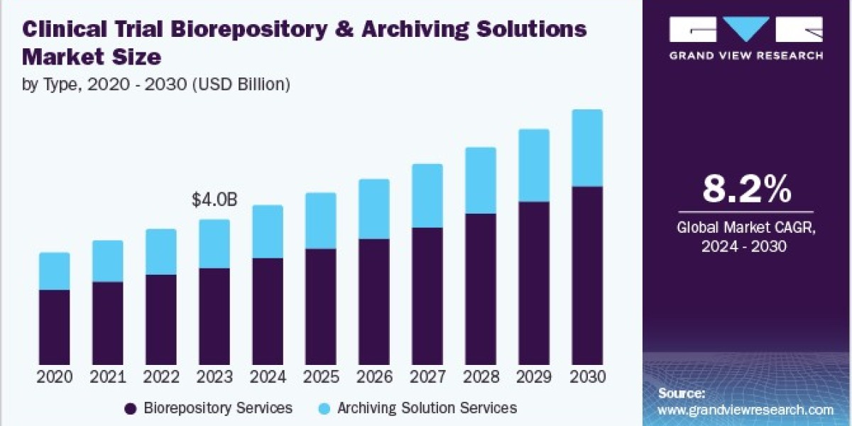 Clinical Trial Biorepository & Archiving Solutions Market 2030: The Rise of Integrated Data Management Solutions