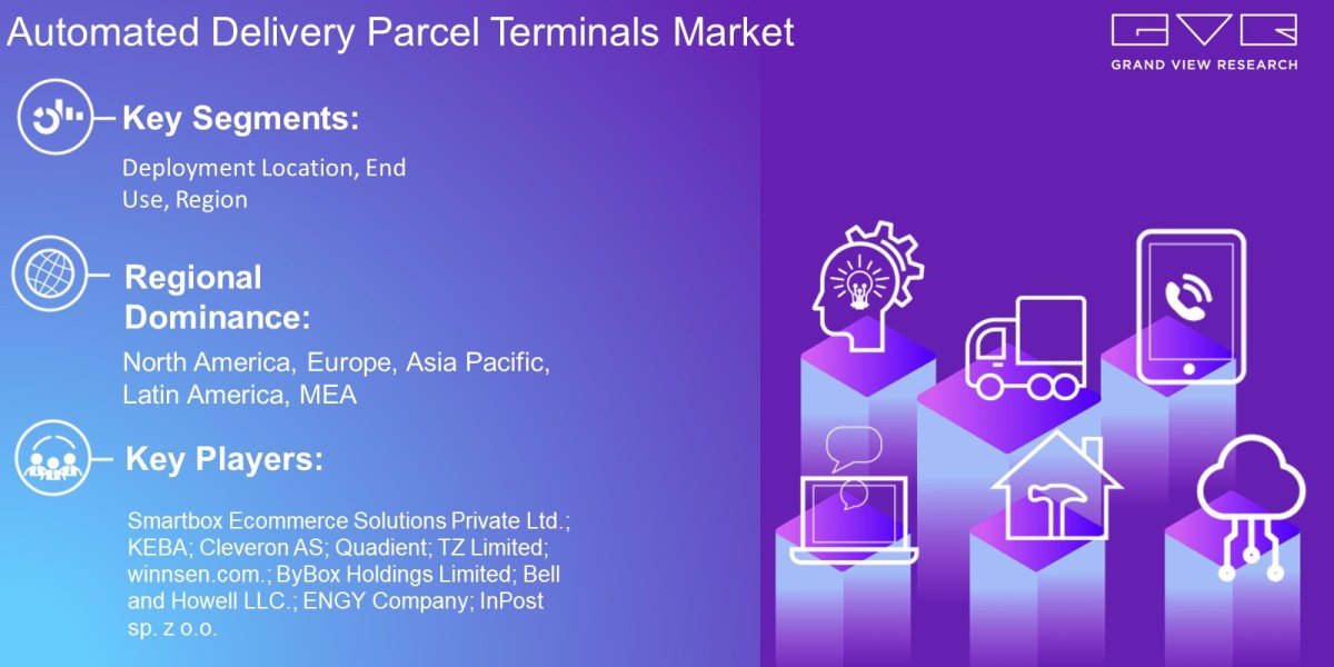 Automated Delivery Parcel Terminals Market Overview By Deployment Location, End Use, Region And Forecast To 2030   : Gra