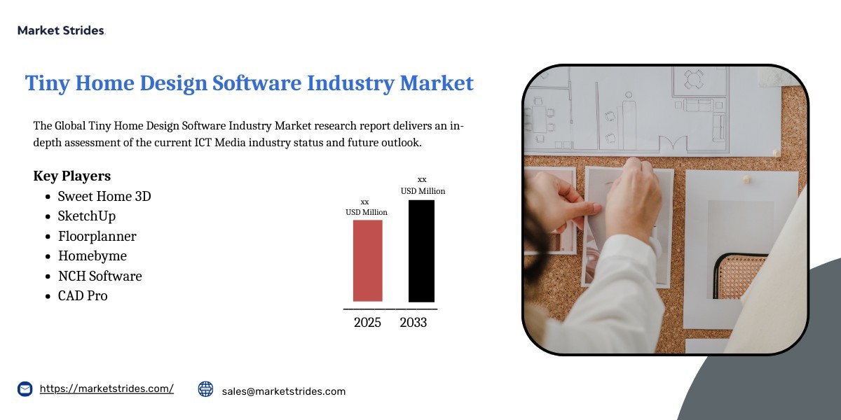 Tiny Home Design Software Market Growth: Industry Analysis and Forecast 2033 | Market Strides
