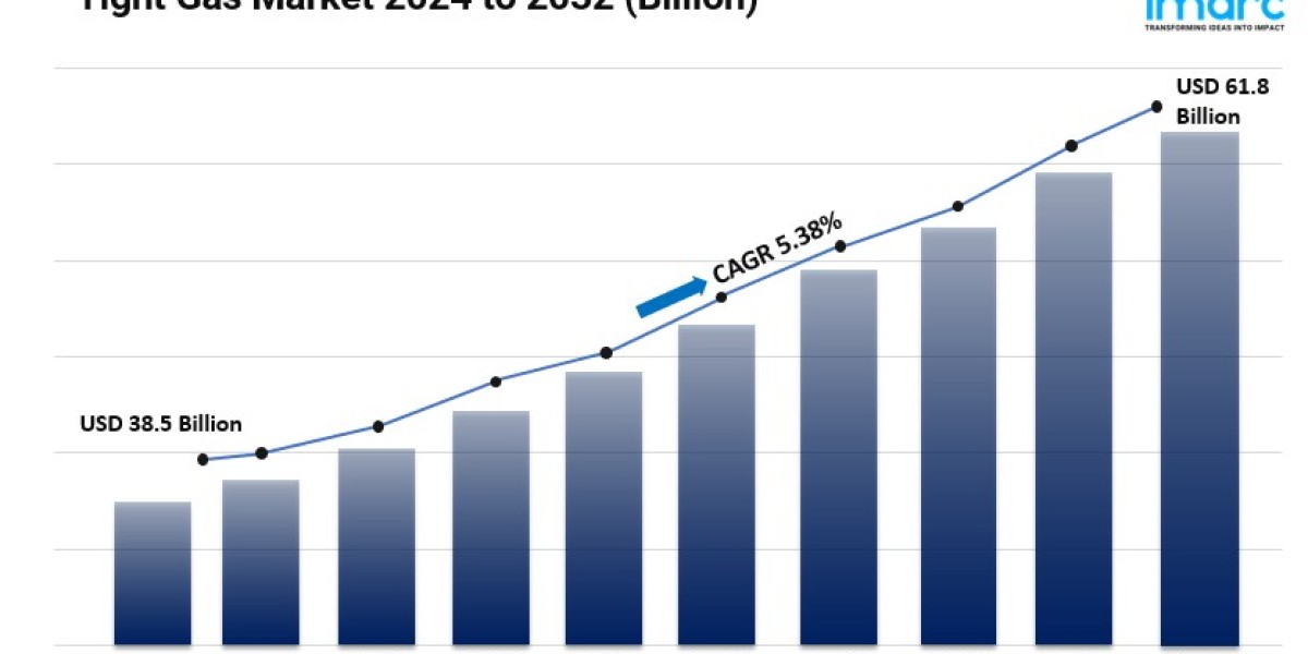 Tight Gas Market Share, Size, Industry Insights, Growth and Forecast 2024-2032
