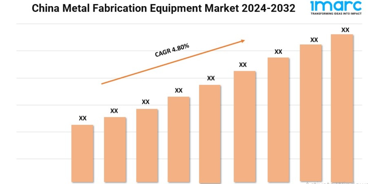 China Metal Fabrication Equipment Market Growth, Size, and Forecast 2024-2032