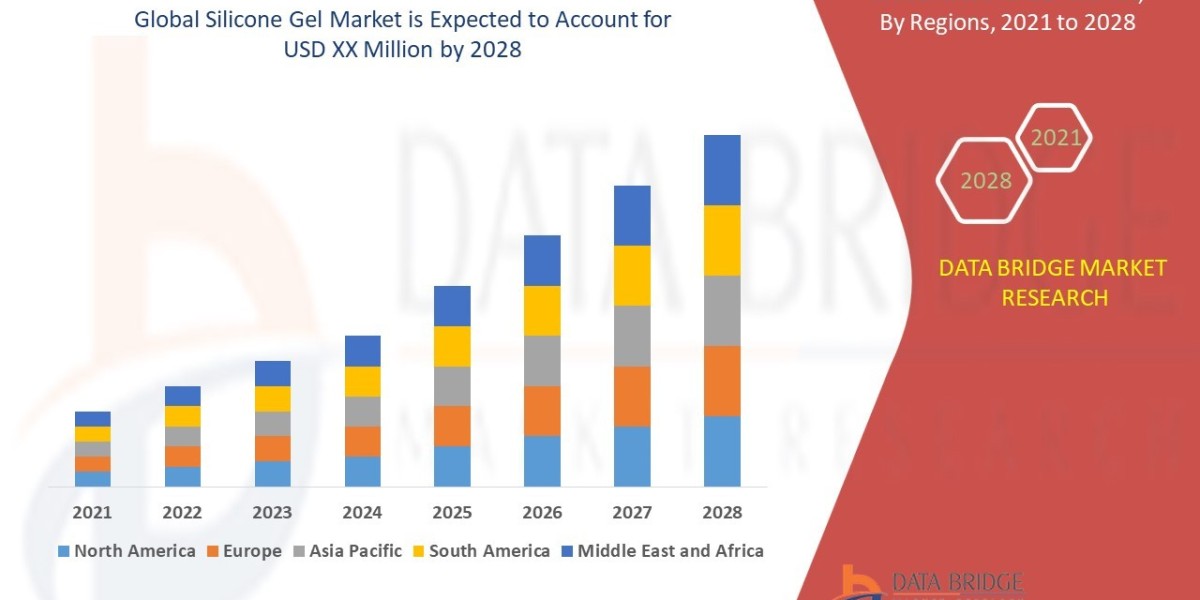 Silicone Gel Market Future Scope in : Growth, Share, Value, and Trends Analysis