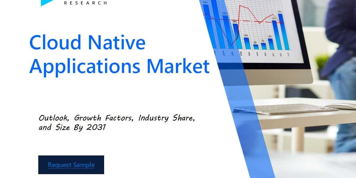Global Cloud Native Applications Market Overview : Size, Share, and Future Trends Forecast