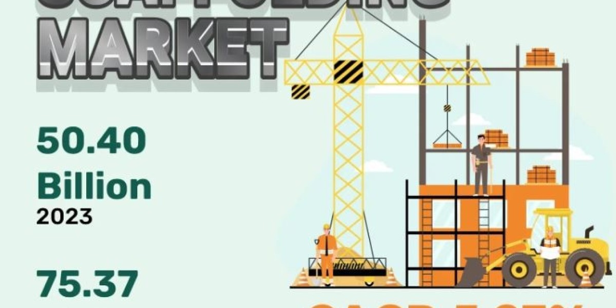 Scaffolding Market Growth, Trends and Forecast Analysis, 2024-2031| KR