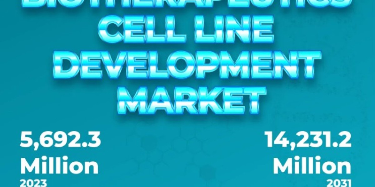 Biotherapeutics Cell Line Development Market Size a Global Perspective on Growth and Development 2024 – 2031