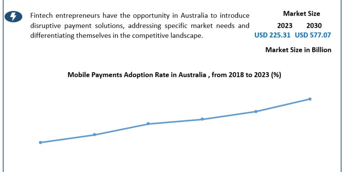 Australia Digital Payment Market Size, Share, Price, Growth, Report and Forecast 2024-2030