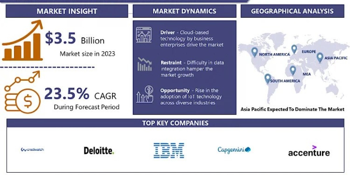 Insight as a Service Market Stay Ahead with 2032 Market Insights and Trends