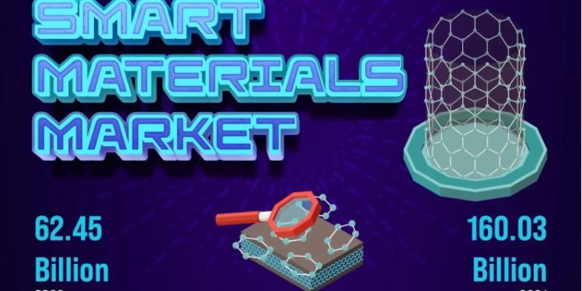 Smart Materials Market Analysis and Forecast to 2031: COVID-19 and Post-COVID Impact, Opportunities and Trends
