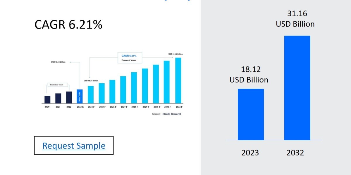 In Vitro Fertilization (Ivf) Market Size and Share: Key Regional Developments, Leading Players, and Future Outlook 2024-